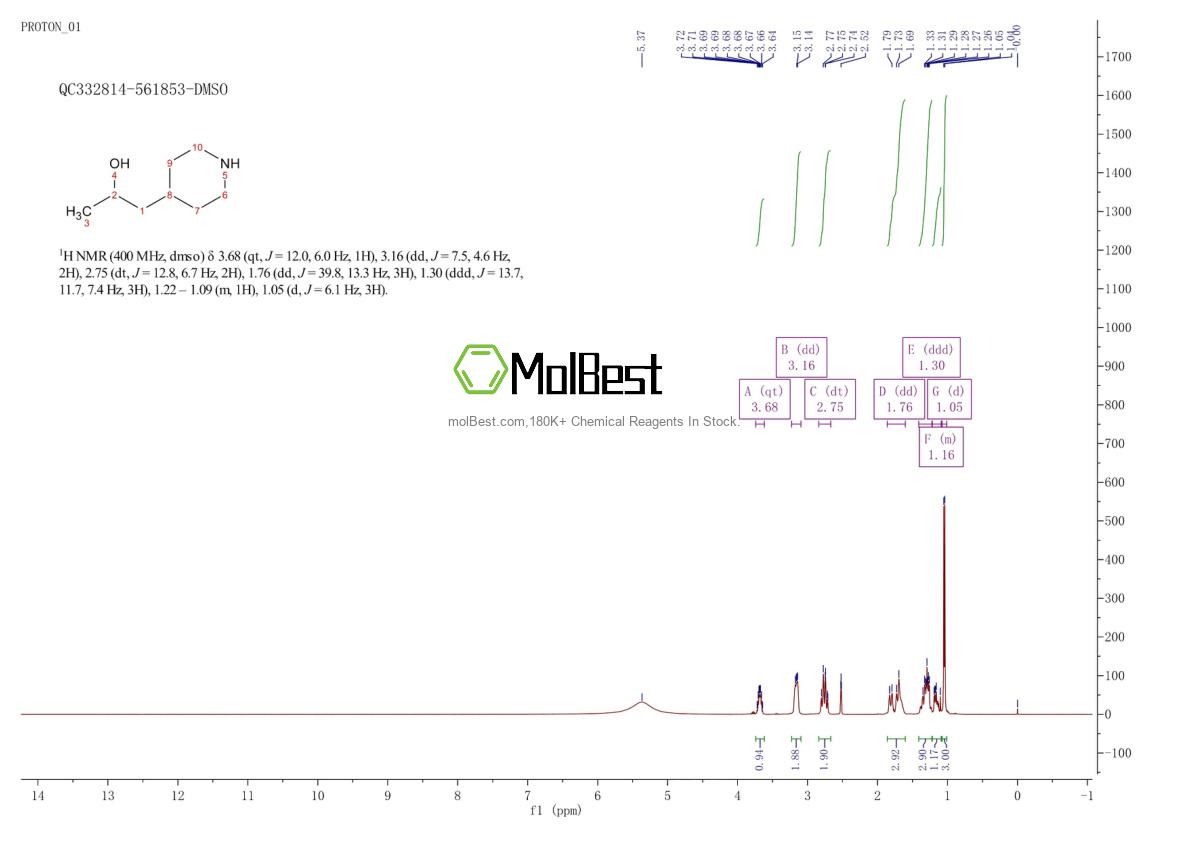 65920-89-0 fiziksel numune test spektrumu (NMR)