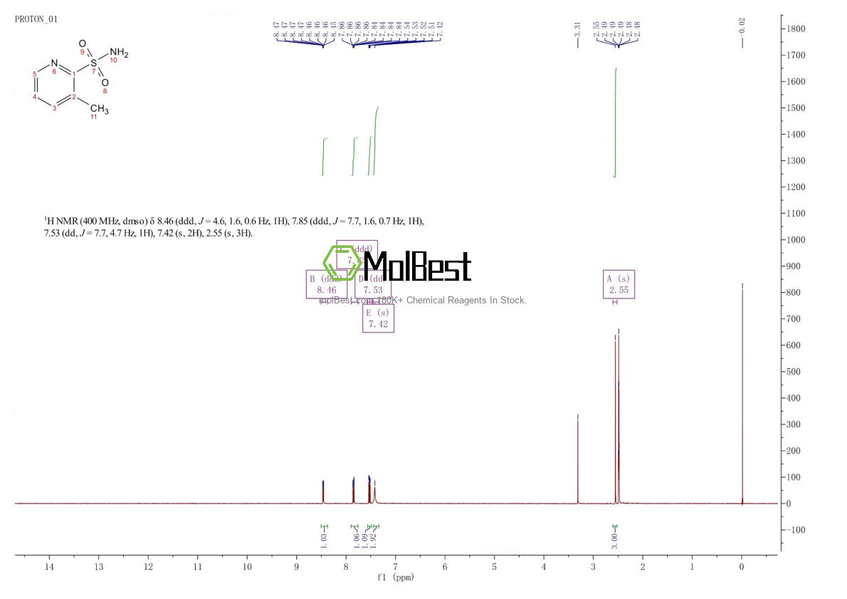 65938-79-6 fiziksel numune test spektrumu (NMR)
