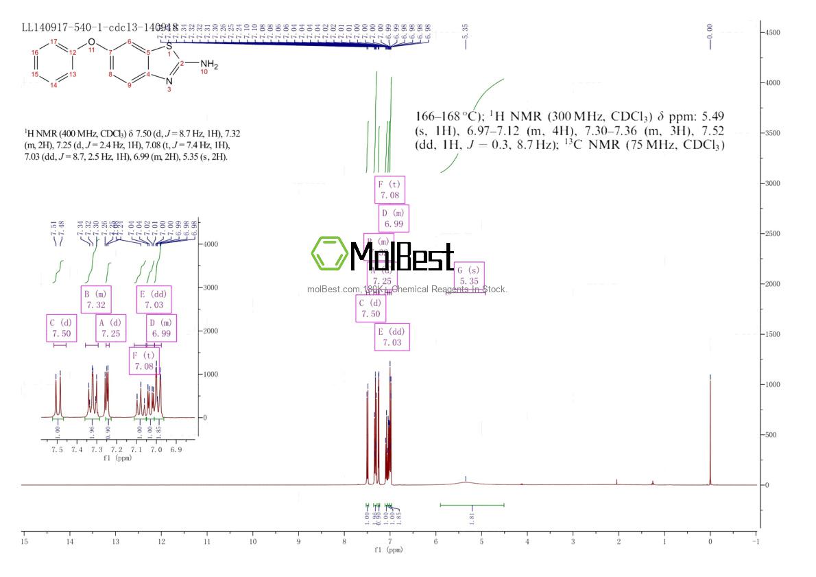65948-19-8 fiziksel numune test spektrumu (NMR)