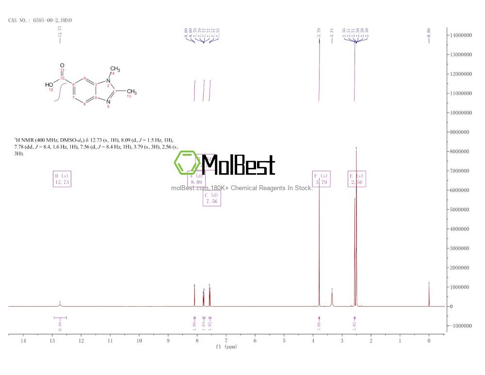 6595-00-2 fiziksel numune test spektrumu (NMR)