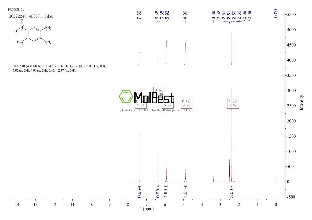 Physical sample testing spectrum (NMR) of 65958-37-4