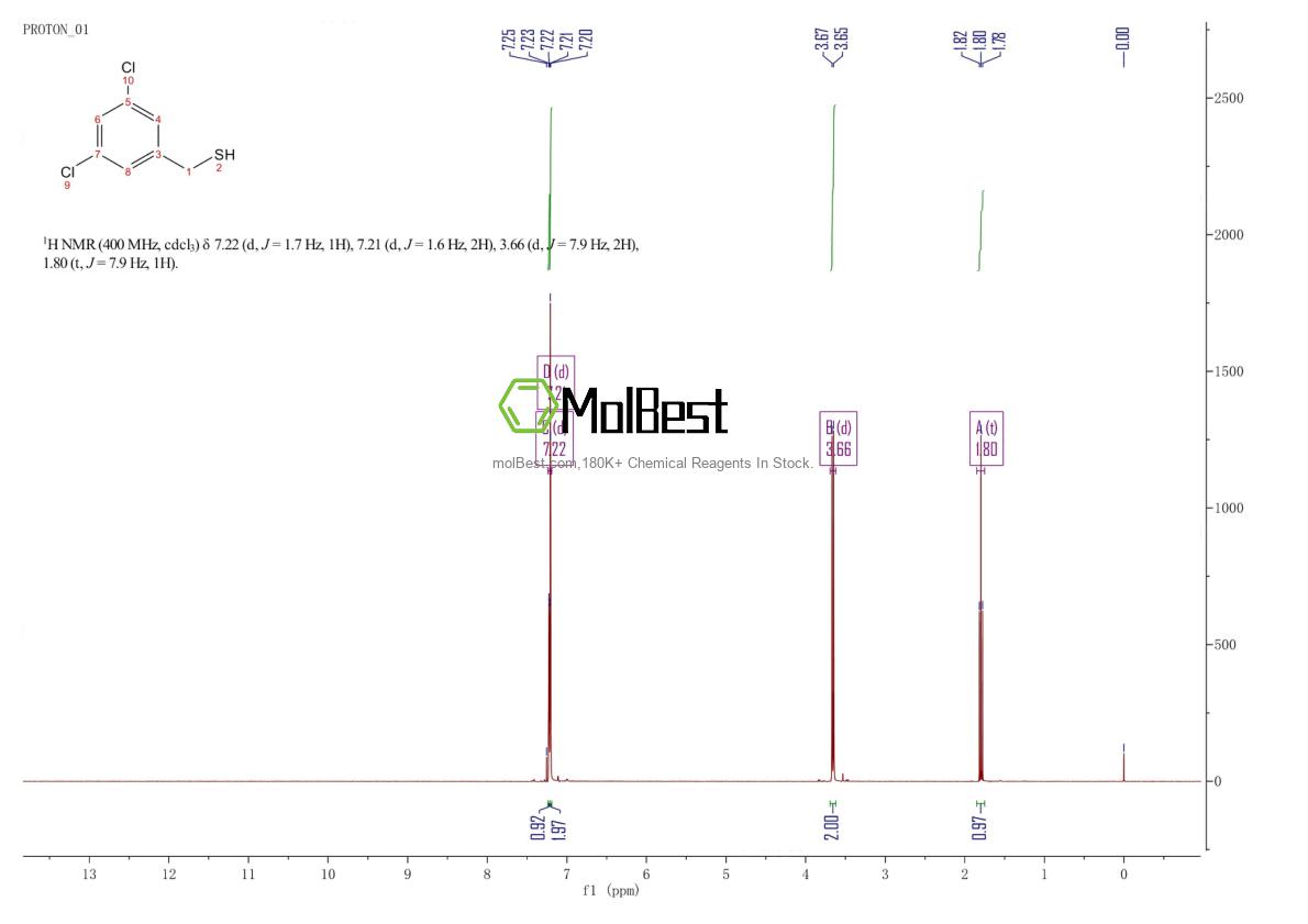 Physical sample testing spectrum (NMR) of 65963-17-9