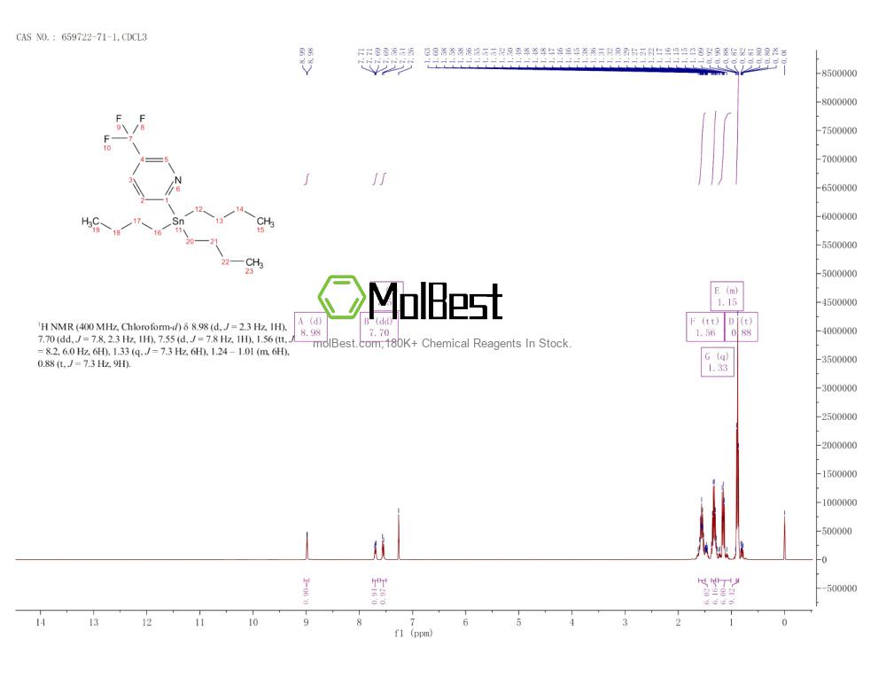Physical sample testing spectrum (NMR) of 659722-71-1