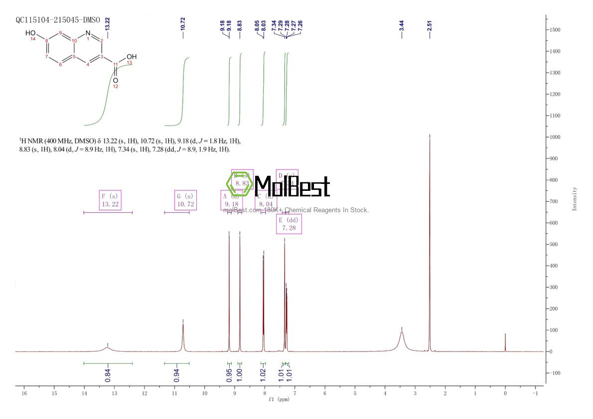 Physical sample testing spectrum (NMR) of 659730-27-5