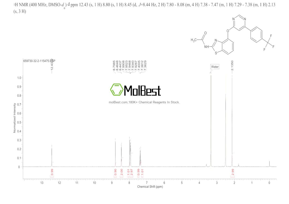 Physical sample testing spectrum (NMR) of 659730-32-2