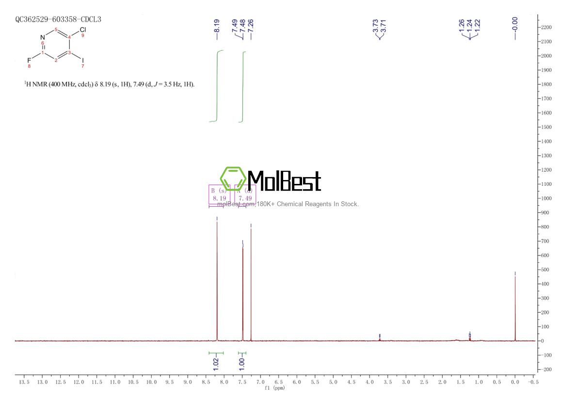 Physical sample testing spectrum (NMR) of 659731-48-3