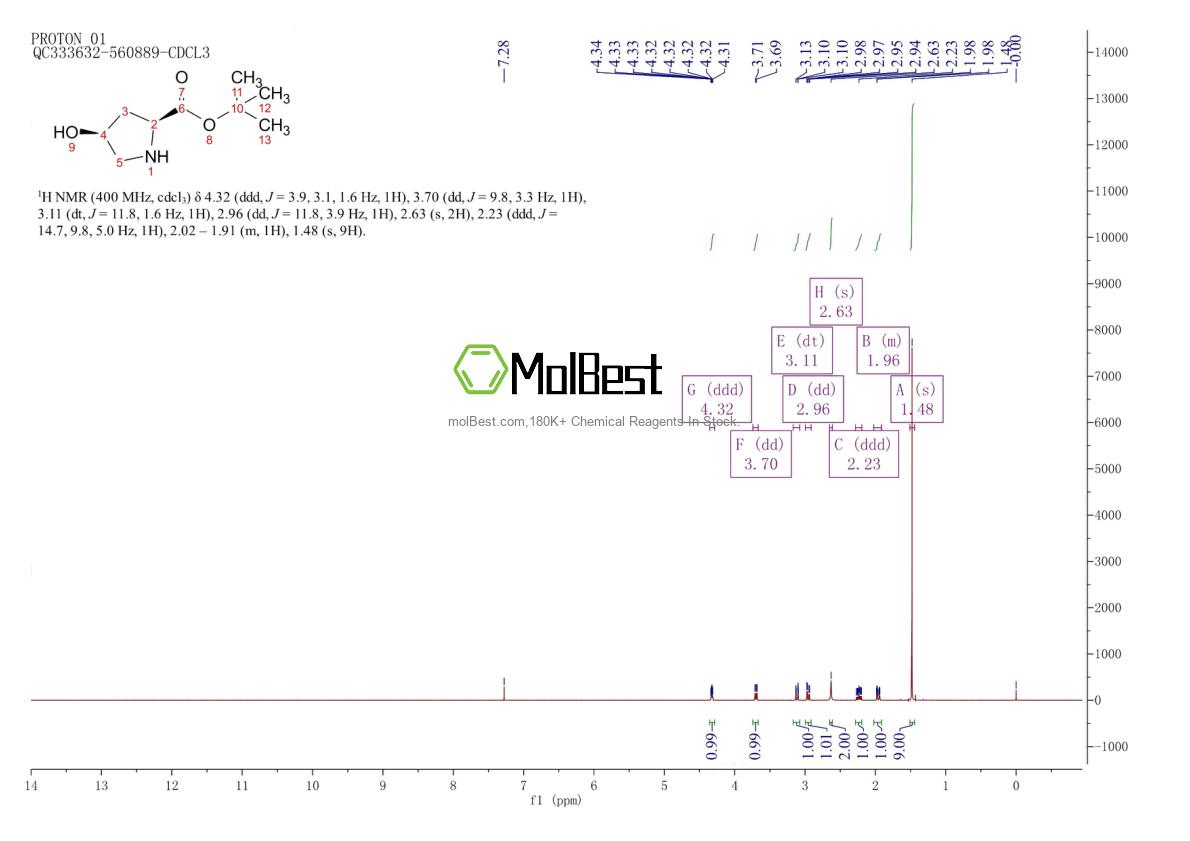 Physical sample testing spectrum (NMR) of 659747-06-5