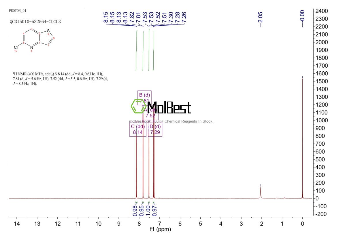 Physical sample testing spectrum (NMR) of 65977-55-1
