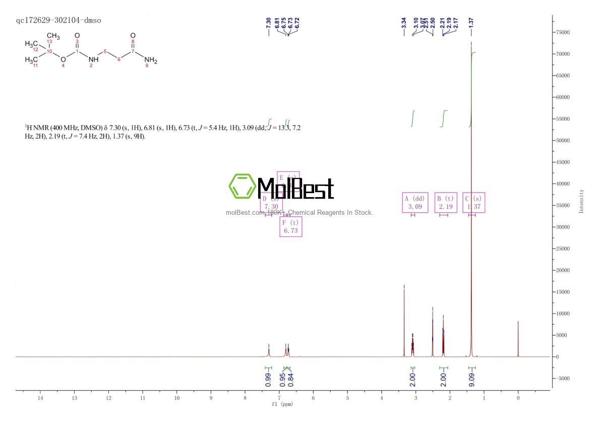 Physical sample testing spectrum (NMR) of 65983-35-9