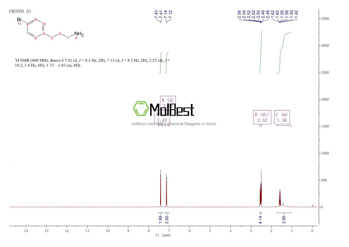Physical sample testing spectrum (NMR) of 65984-53-4