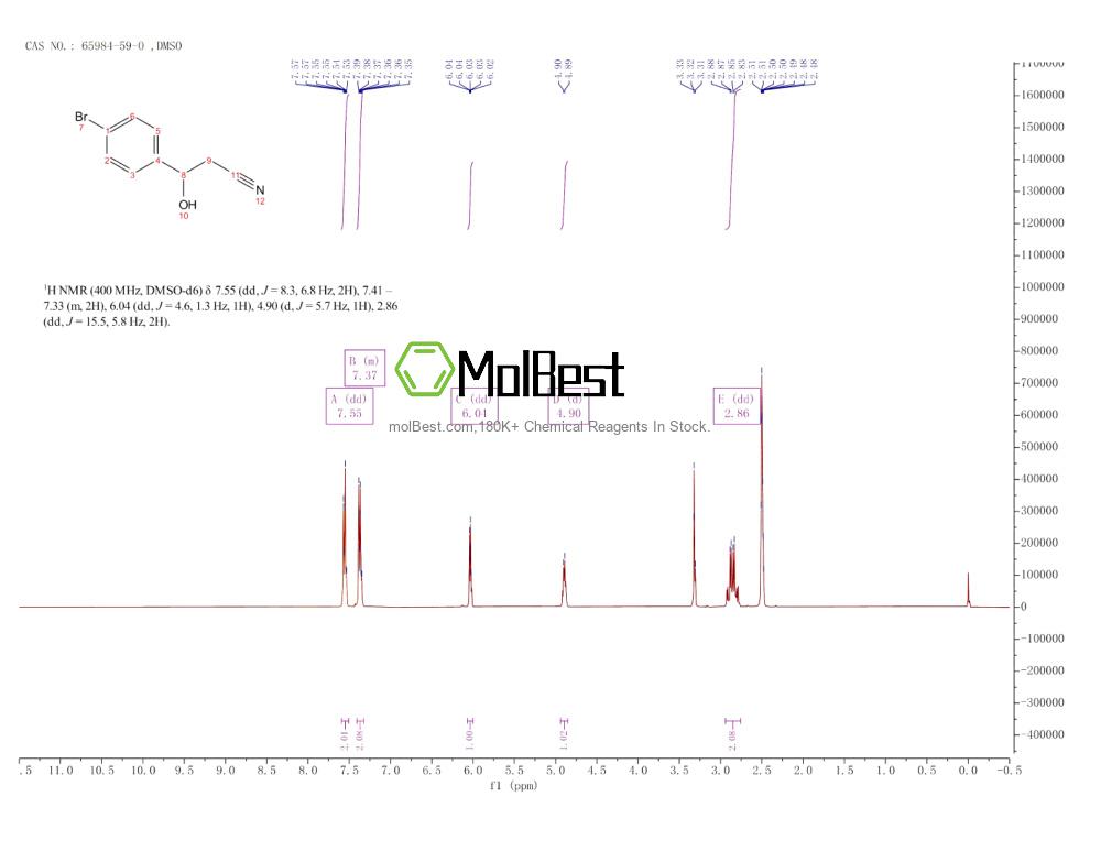 Physical sample testing spectrum (NMR) of 65984-59-0