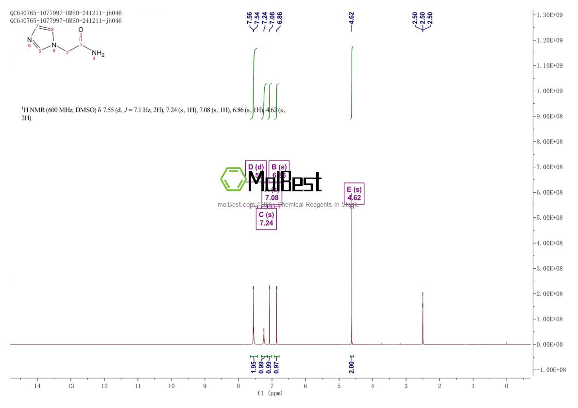 Physical sample testing spectrum (NMR) of 65991-91-5