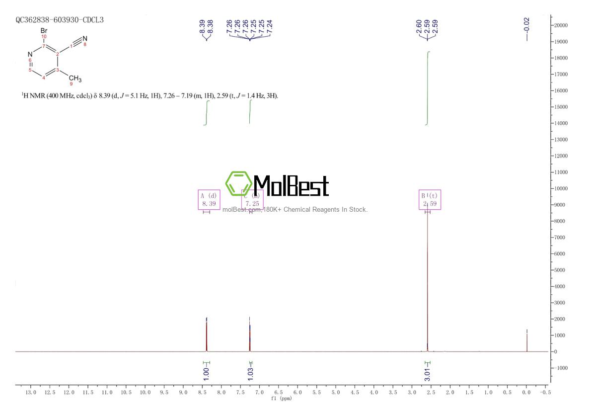 Physical sample testing spectrum (NMR) of 65996-02-3