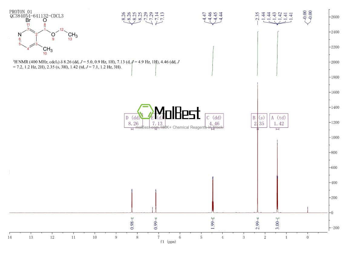 Physical sample testing spectrum (NMR) of 65996-17-0
