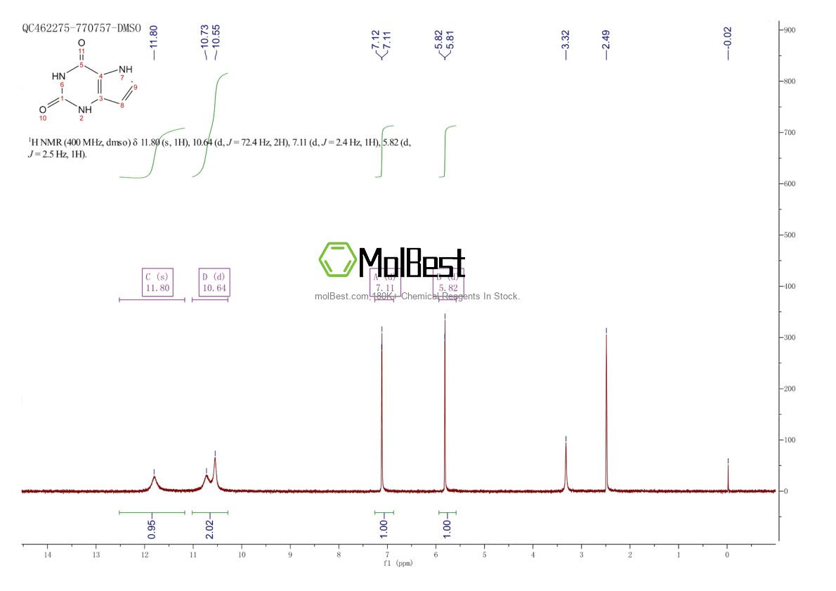 Espectro de prueba de muestra física (RMN) de 65996-50-1