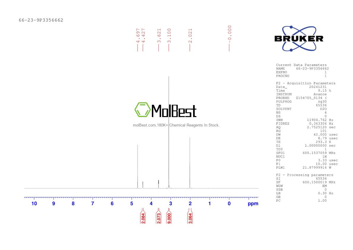 Physical sample testing spectrum (NMR) of 66-23-9