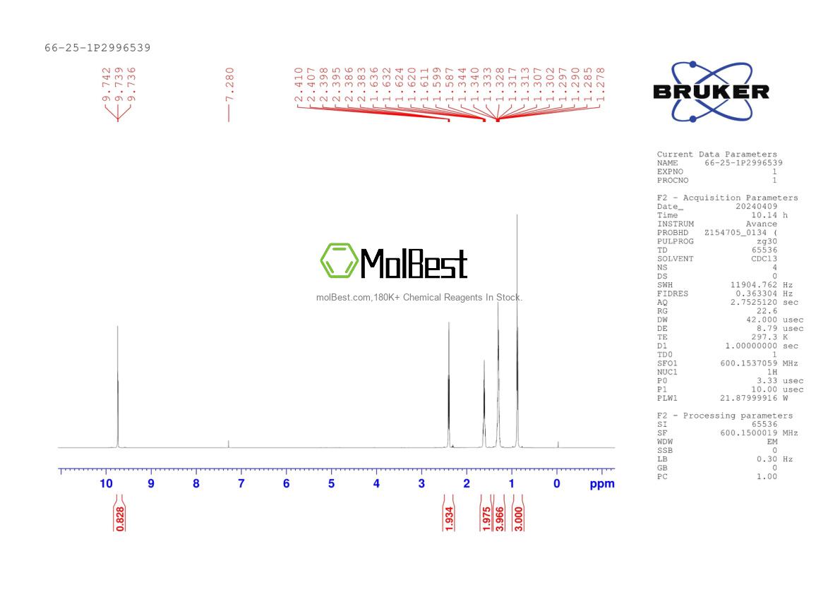 Physical sample testing spectrum (NMR) of 66-25-1