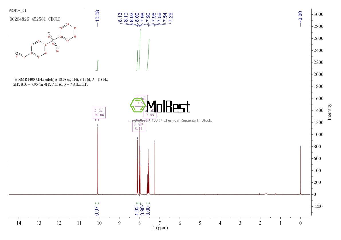 Physical sample testing spectrum (NMR) of 66-39-7
