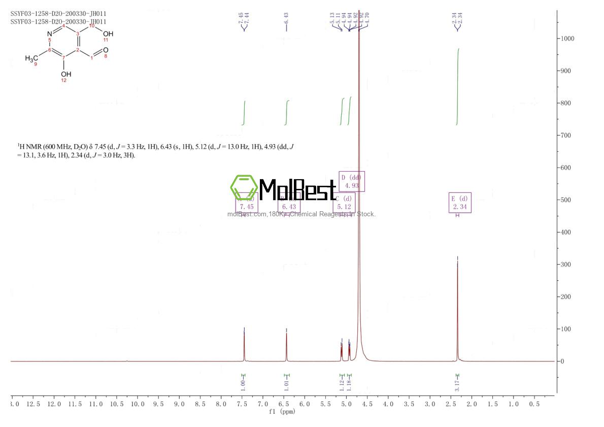 Espectro de prueba de muestra física (RMN) de 66-72-8