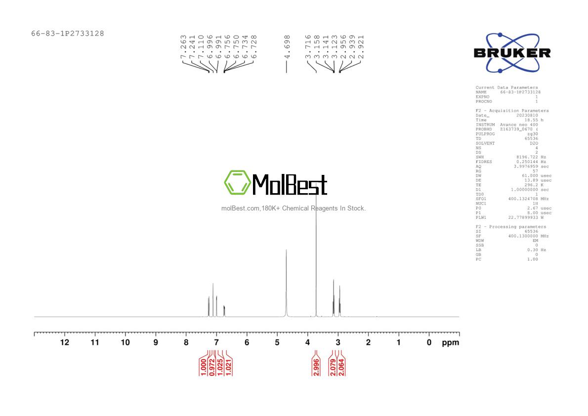 Espectro de teste de amostra física (NMR) de 66-83-1
