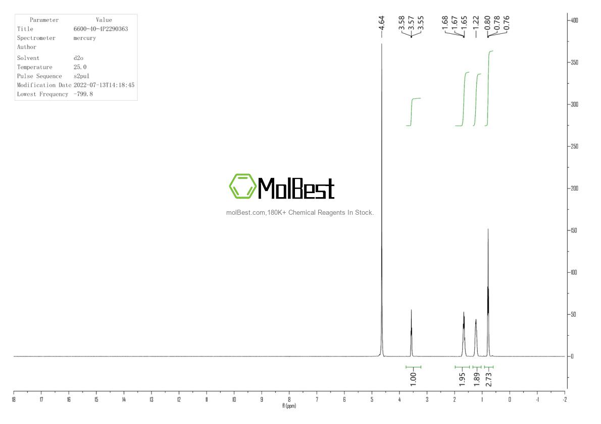 Physical sample testing spectrum (NMR) of 6600-40-4