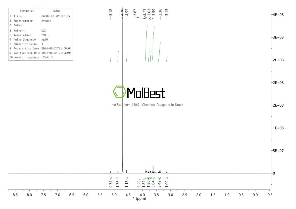 Physical sample testing spectrum (NMR) of 66009-10-7