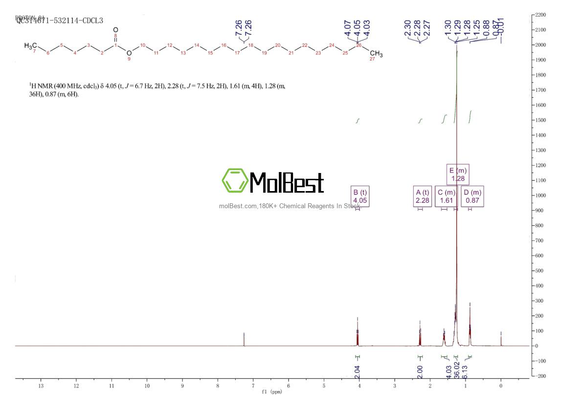 Physical sample testing spectrum (NMR) of 66009-41-4