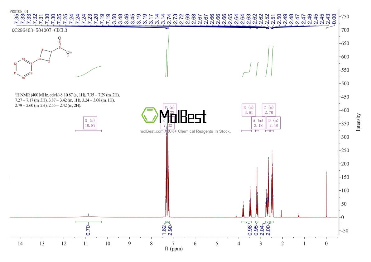 Physical sample testing spectrum (NMR) of 66016-28-2