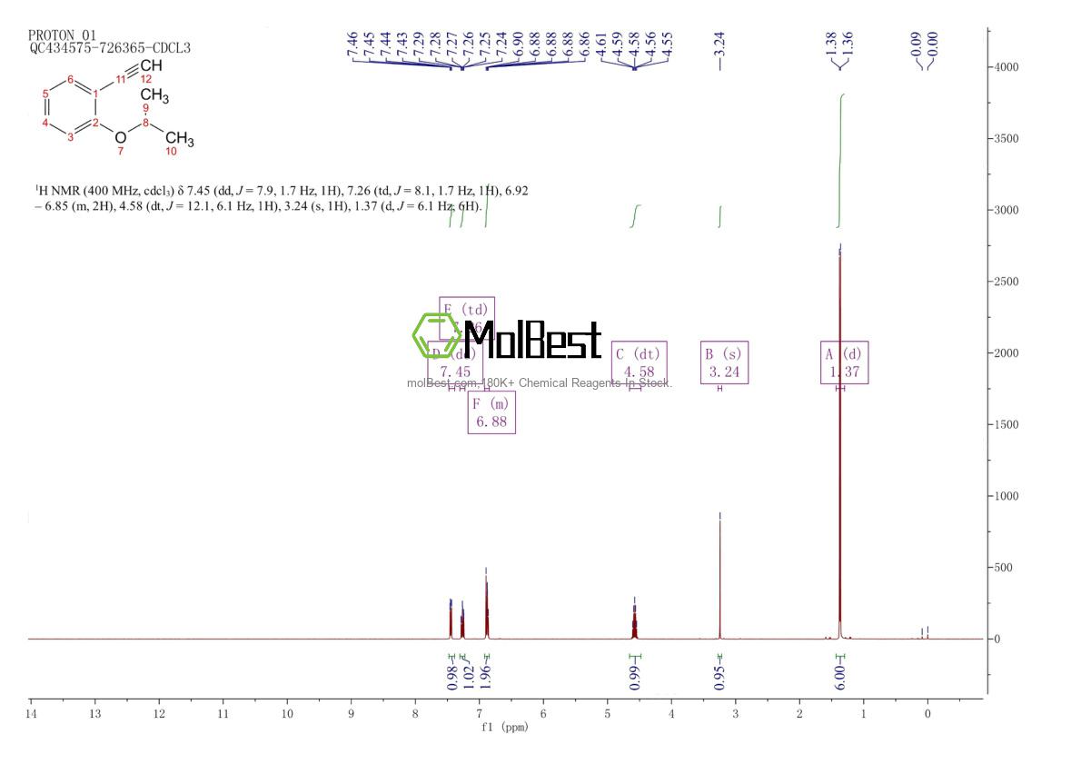 Physical sample testing spectrum (NMR) of 66021-95-2