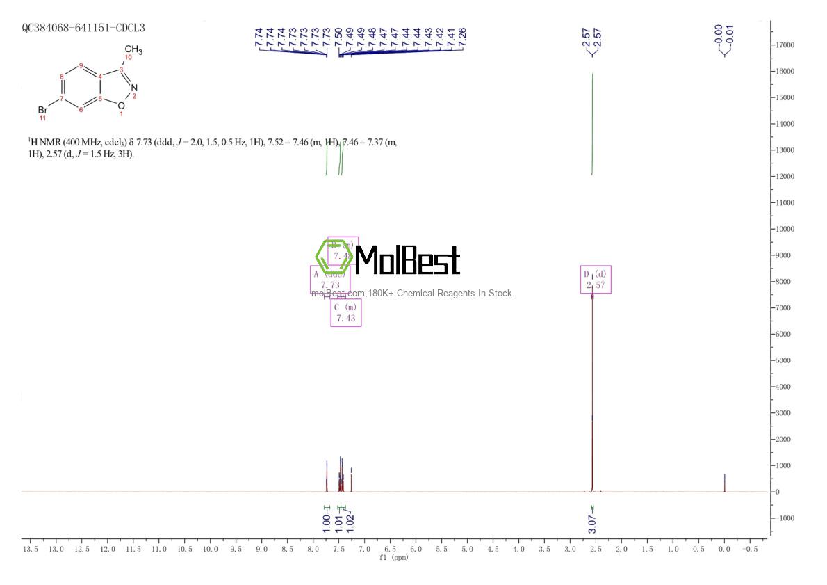 Physical sample testing spectrum (NMR) of 66033-69-0