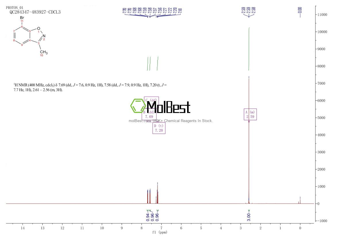 Physical sample testing spectrum (NMR) of 66033-75-8