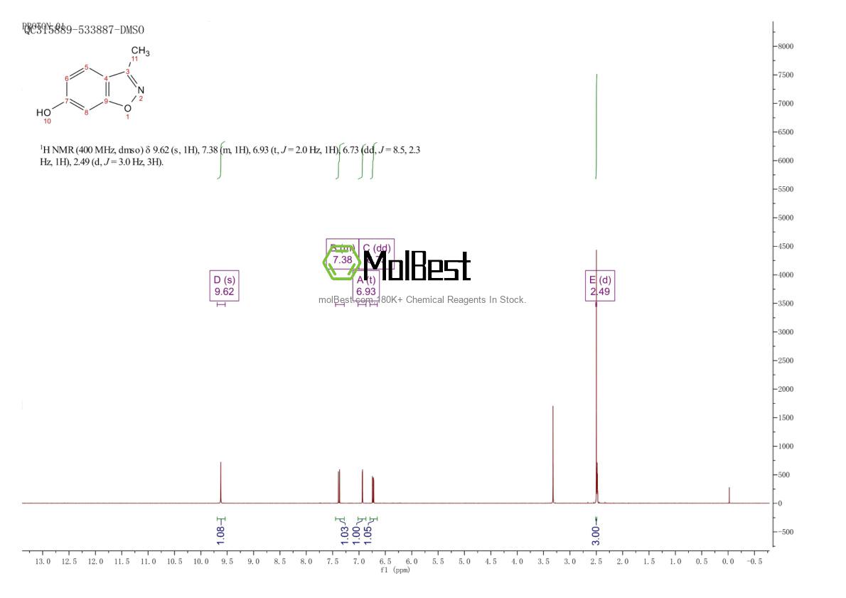 Physical sample testing spectrum (NMR) of 66033-92-9