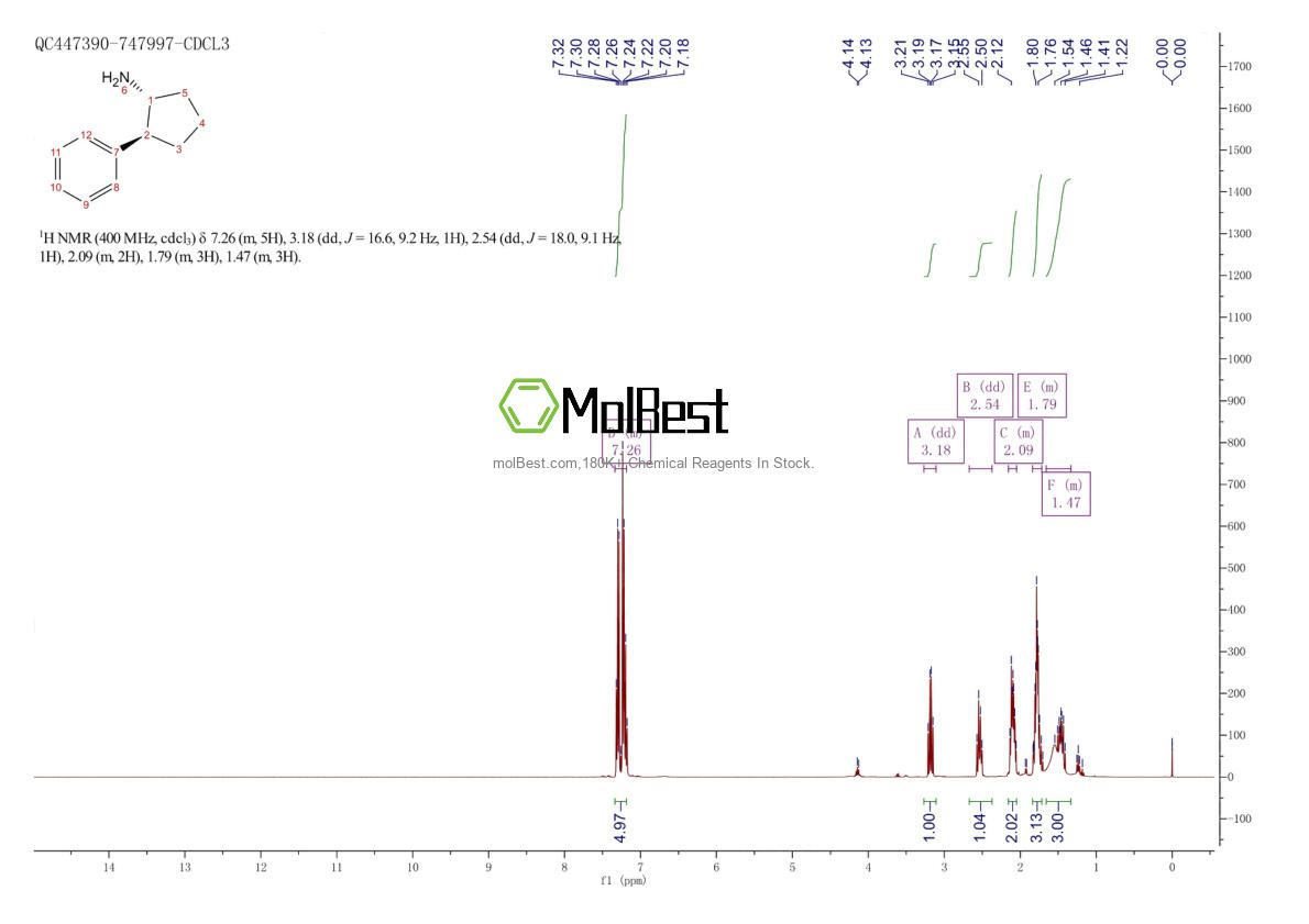 Physical sample testing spectrum (NMR) of 6604-06-4
