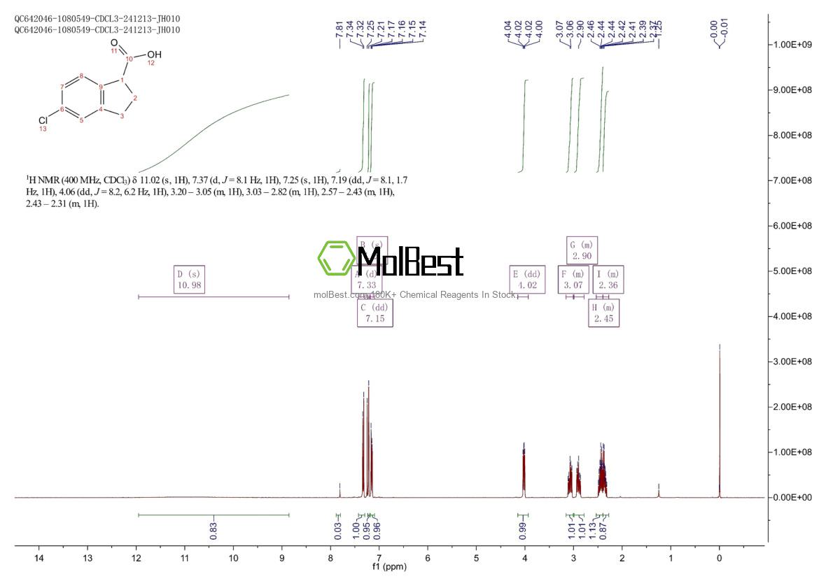Physical sample testing spectrum (NMR) of 66041-26-7