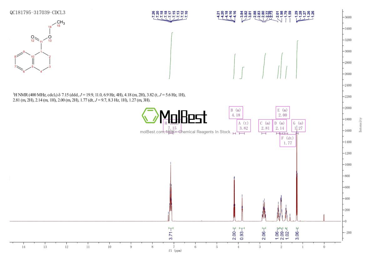 Physical sample testing spectrum (NMR) of 66041-55-2