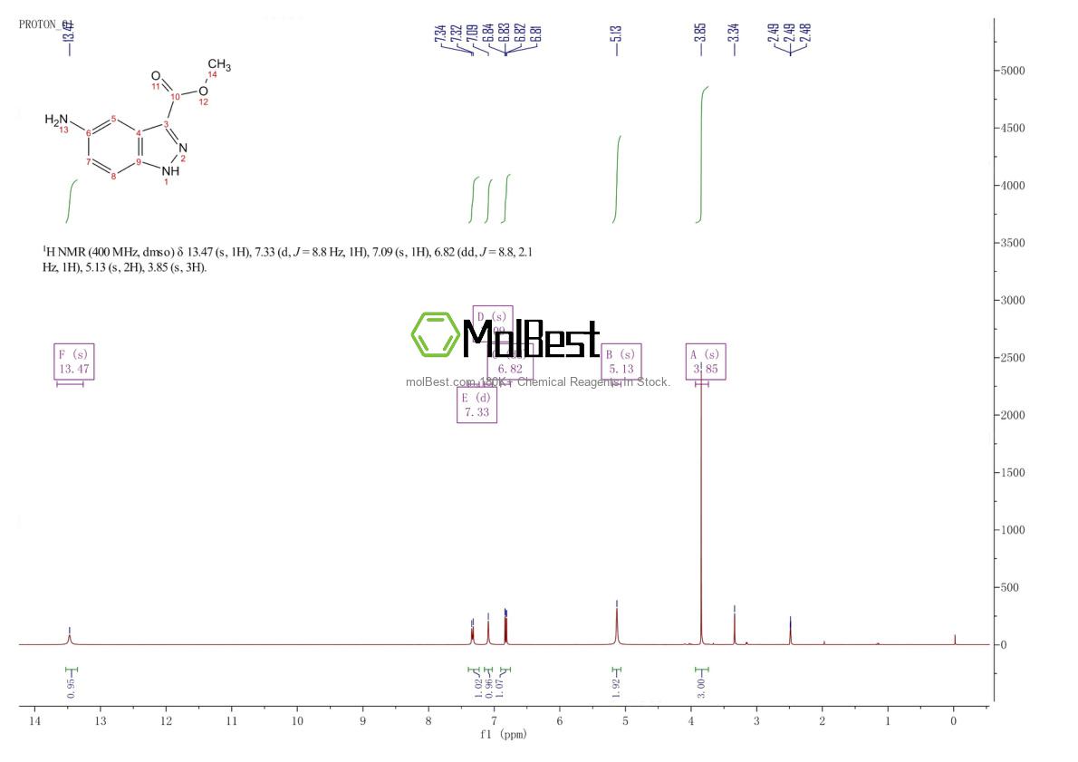 Physical sample testing spectrum (NMR) of 660411-95-0