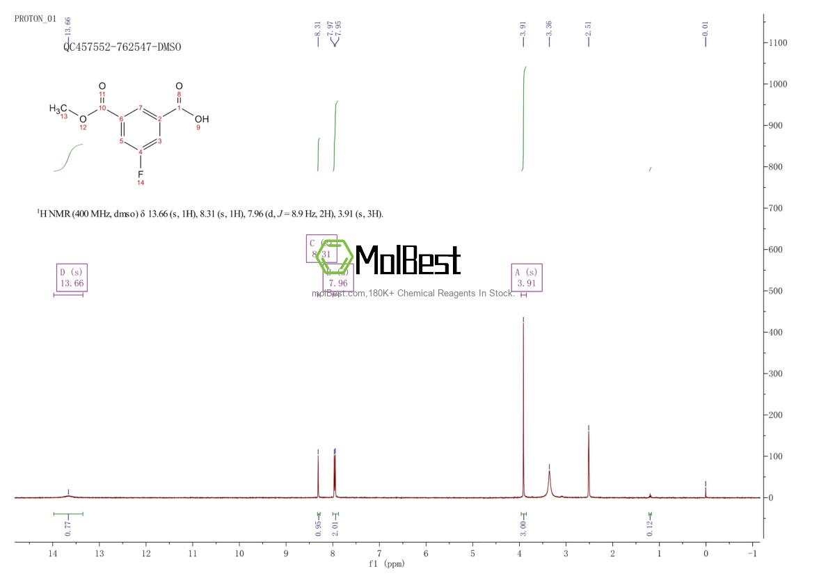 Physical sample testing spectrum (NMR) of 660416-36-4