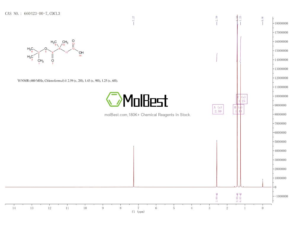 Physical sample testing spectrum (NMR) of 660423-00-7