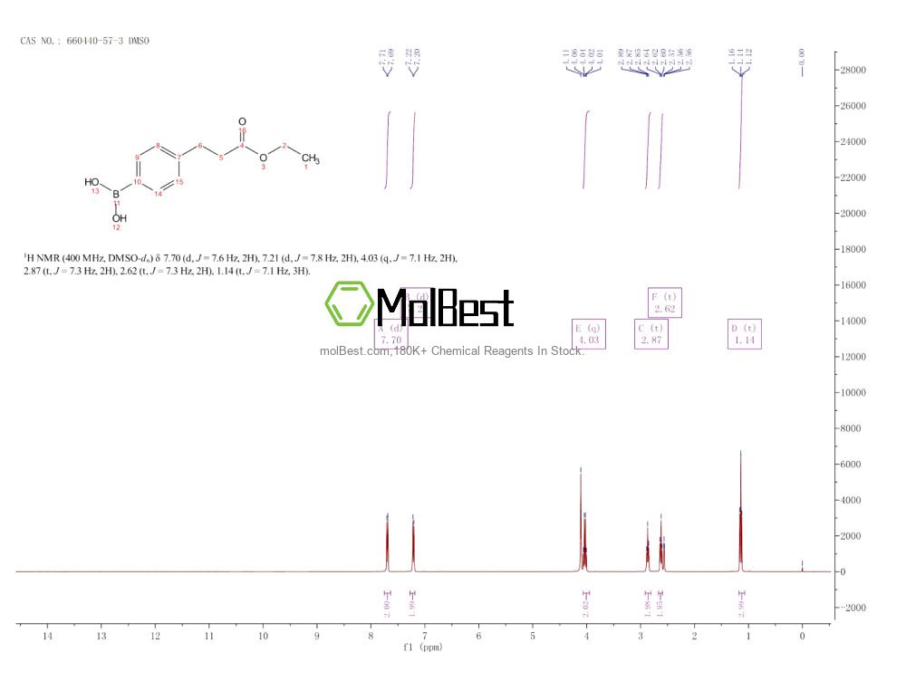 Physical sample testing spectrum (NMR) of 660440-57-3