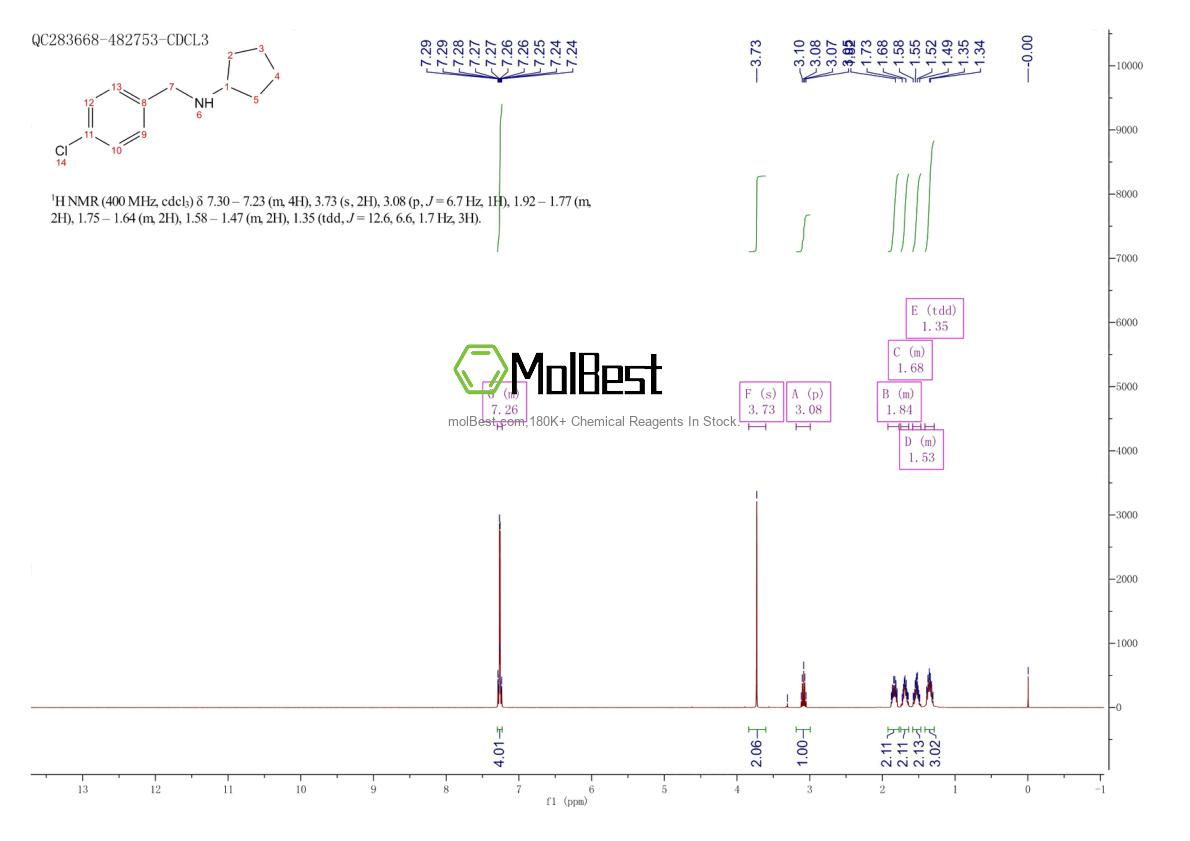 Physical sample testing spectrum (NMR) of 66063-15-8