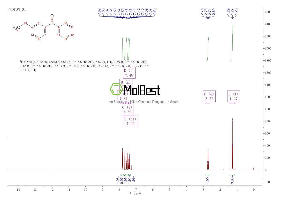 Physical sample testing spectrum (NMR) of 66067-43-4