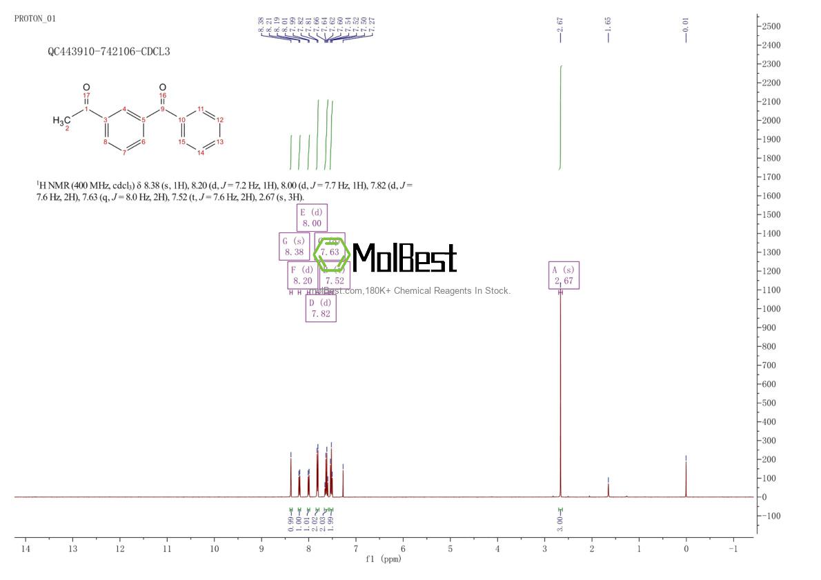 Espectro de teste de amostra física (NMR) de 66067-44-5