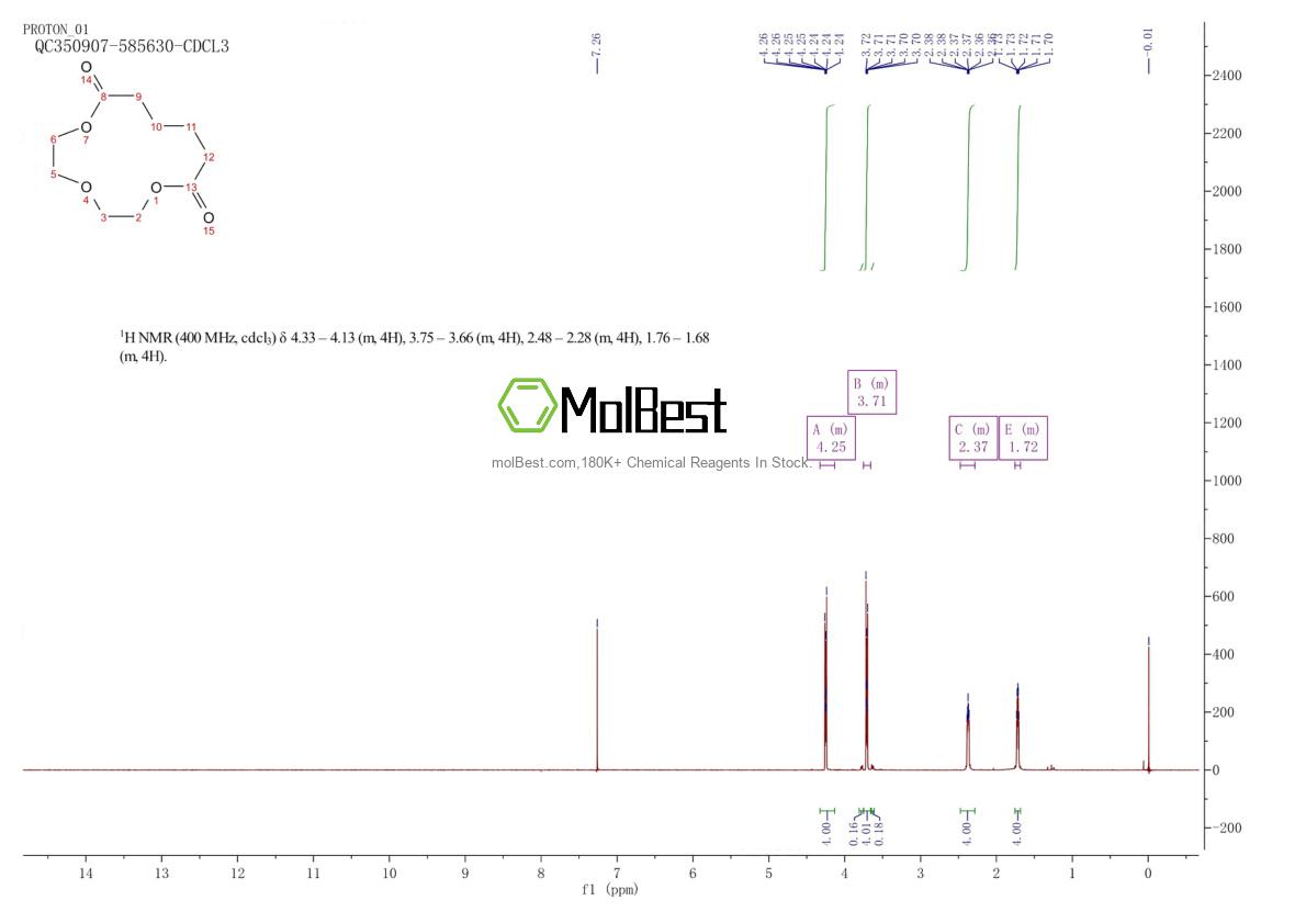 Physical sample testing spectrum (NMR) of 6607-34-7