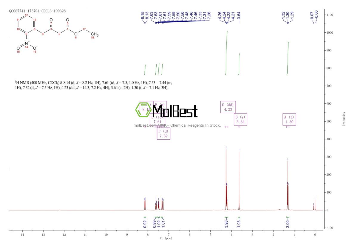 Physical sample testing spectrum (NMR) of 66073-33-4