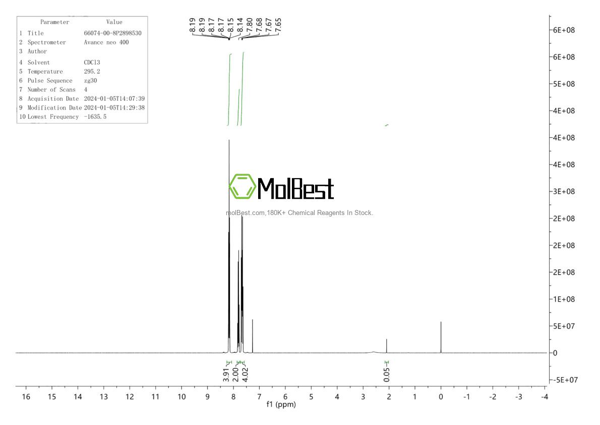 Physical sample testing spectrum (NMR) of 66074-00-8