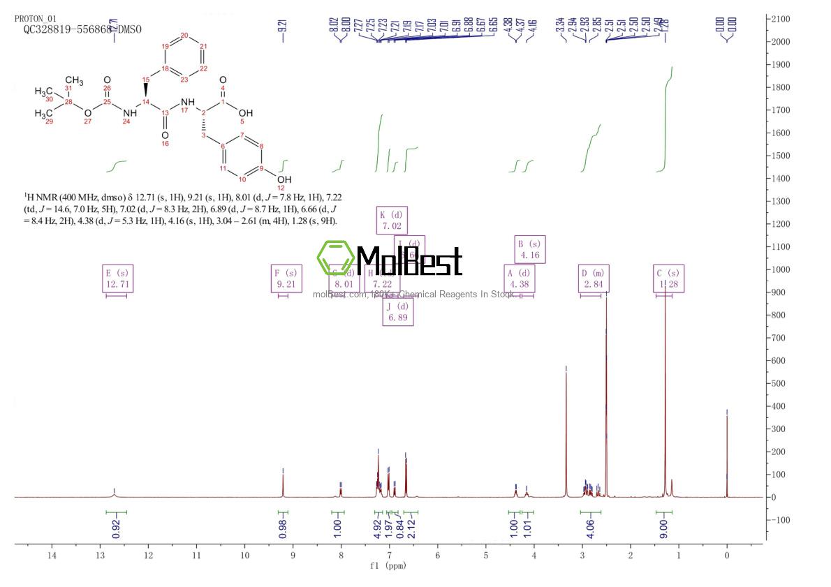 Physical sample testing spectrum (NMR) of 66076-38-8