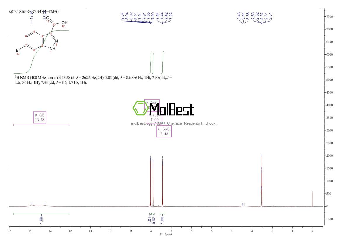 Physical sample testing spectrum (NMR) of 660823-36-9