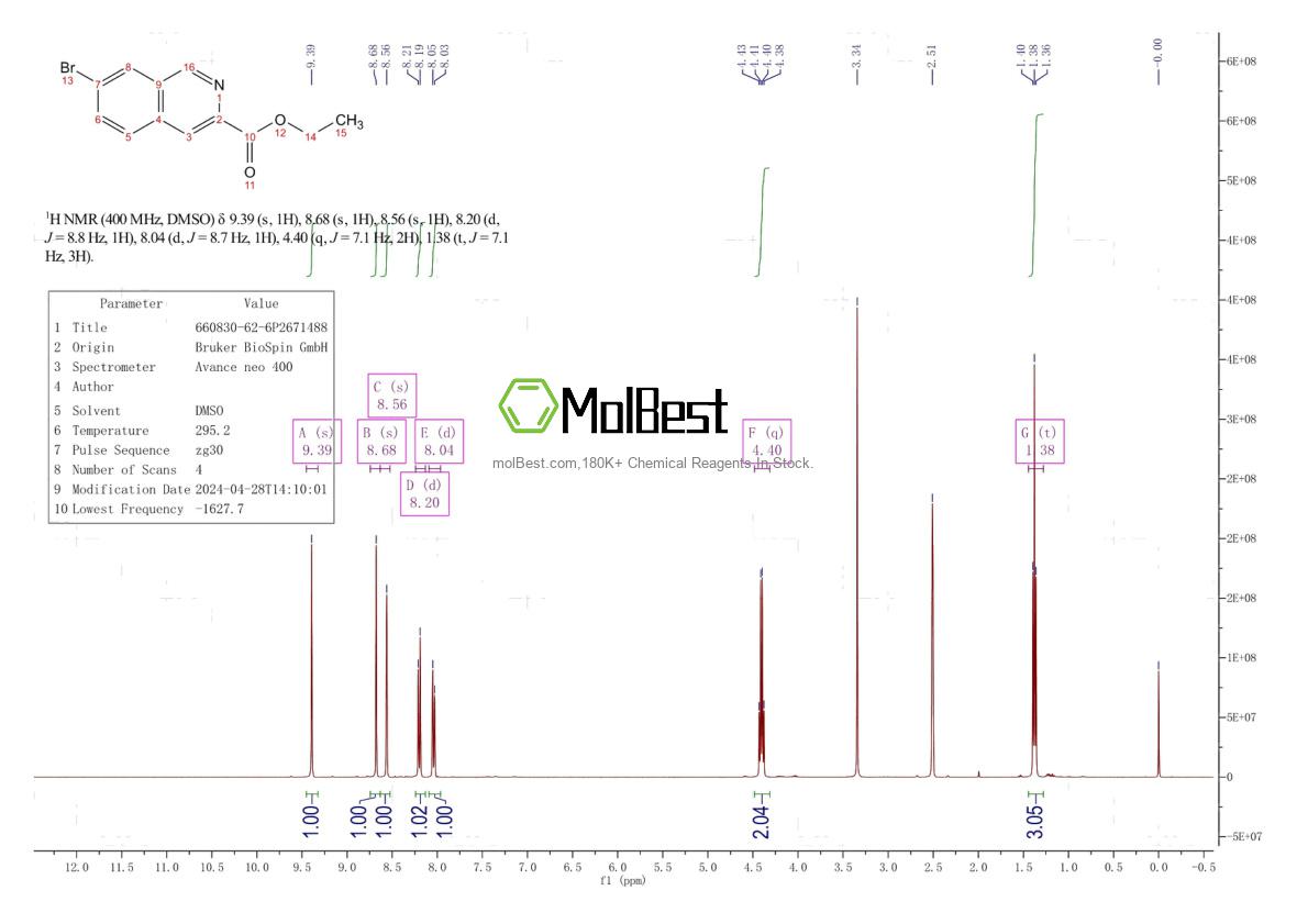 Physical sample testing spectrum (NMR) of 660830-62-6