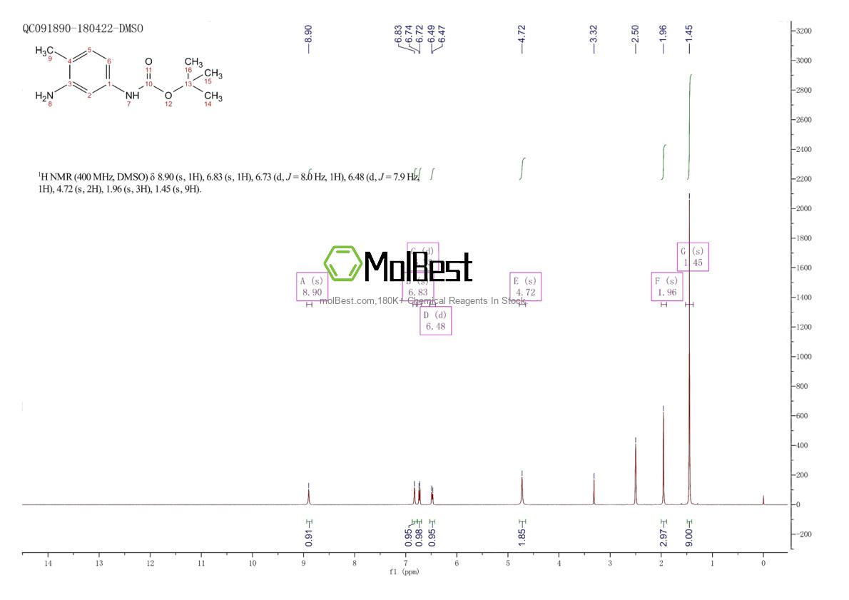 Physical sample testing spectrum (NMR) of 660838-05-1
