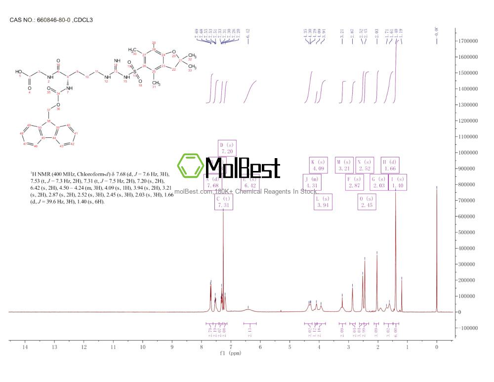 Physical sample testing spectrum (NMR) of 660846-80-0